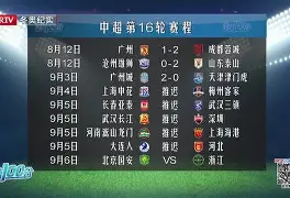 足协宣布中超联赛时间和赛程调整,球迷翘首期待的简单介绍 足协宣布中超联赛时间和赛程调整,球迷翘首期待的简单介绍