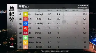 关于罗马惊险取胜,暂居积分榜第二的信息 关于罗马惊险取胜,暂居积分榜第二的信息